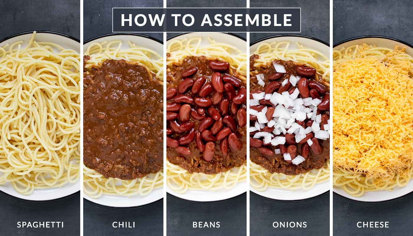 A photo collage showing the order for adding toppings to Cincinnati Chili.