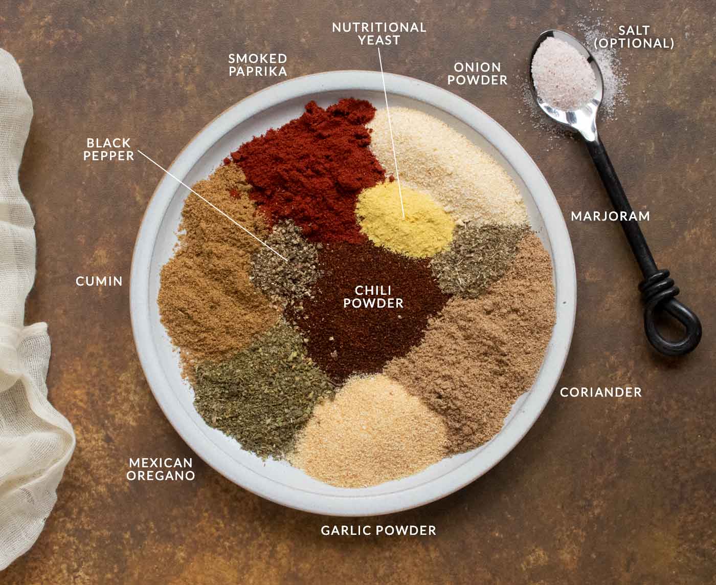 Herbs and spices arranged on a plate, and labeled as to what they are with a text overlay.